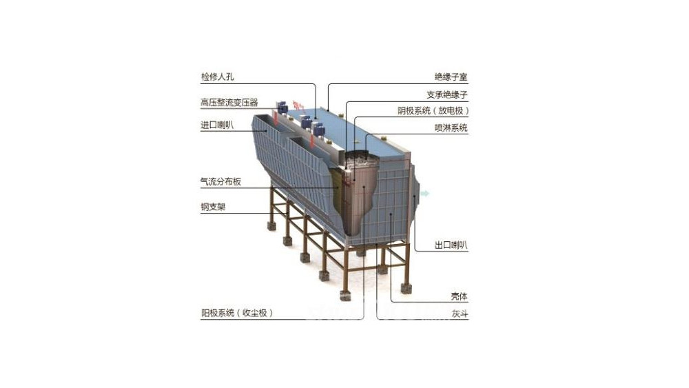 濕式除塵器結構圖-求燃煤鍋爐干濕和濕式除塵器內部結構圖！