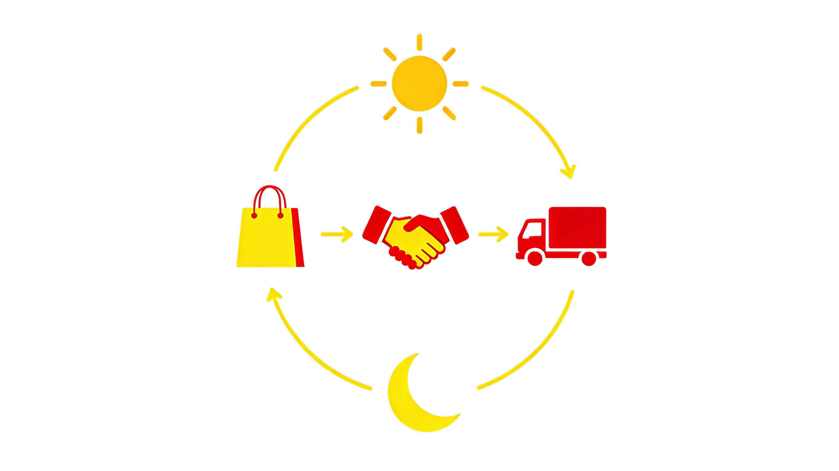 外貿全流程拆解！如何高效完成從客戶開發到退稅的每一步？