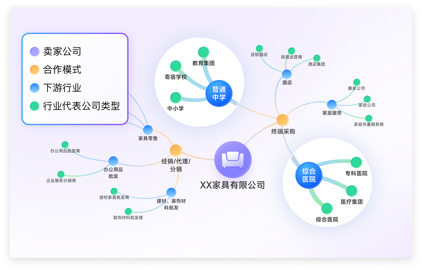 供應鏈圖譜找客