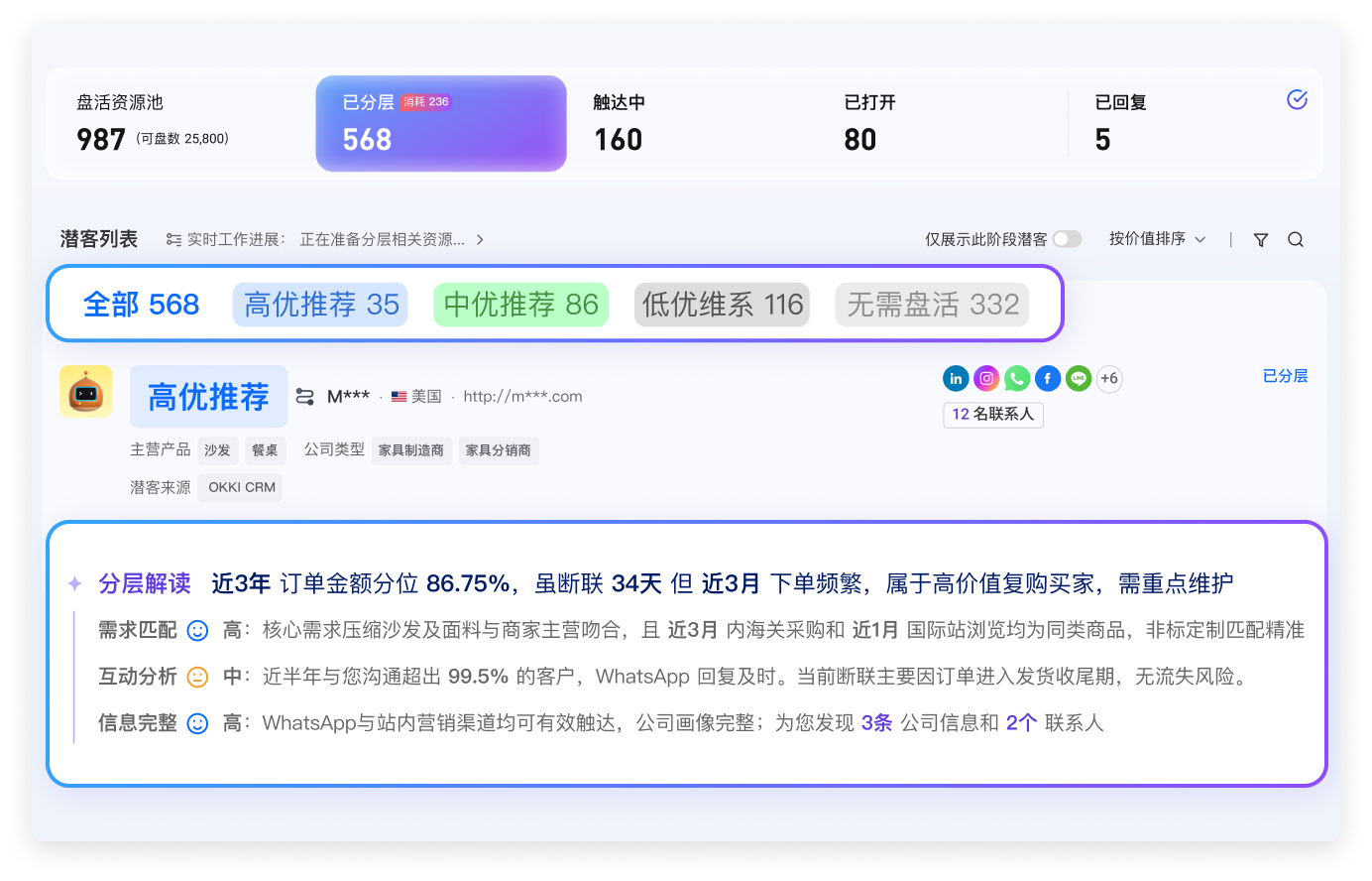 老客盤活